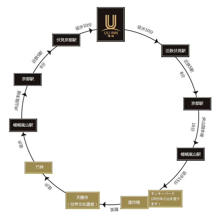 嵐山エリアルート モデルコース図