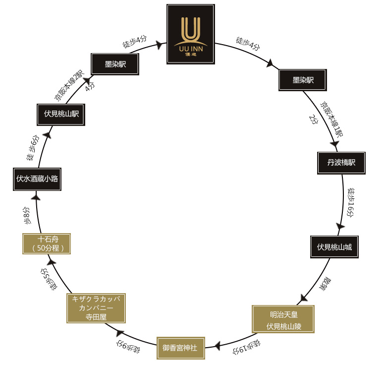 伏見桃山エリアルート モデルコース図
